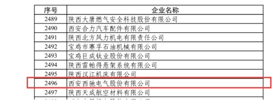 喜讯|财神争霸电气荣获国家级专精特新“小巨人”企业(图1)