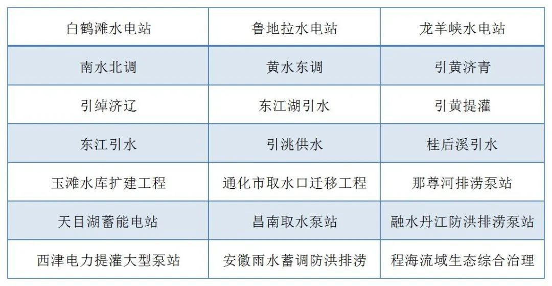 财神争霸电气走进水利水电设计院开展手艺交流(图7)
