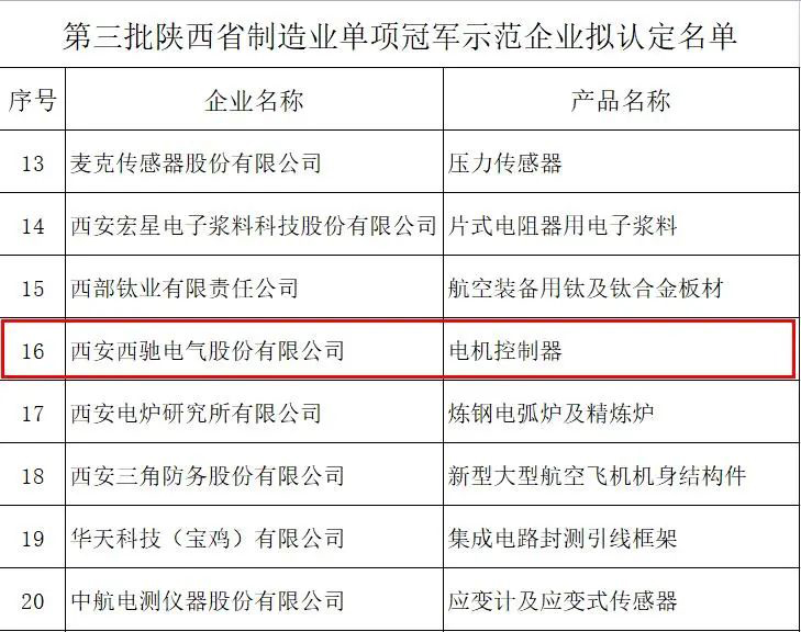 “陕西制造”排头兵——财神争霸电气获批陕西省制造业单项冠军树模企业(图2)